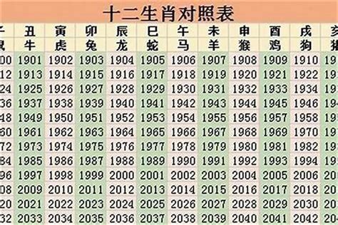 1998年 生肖|1998年属什么的生肖